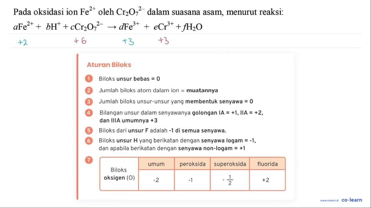 Pada oksidasi ion Fe^(2+) oleh Cr2O7^(2-) dalam suasana