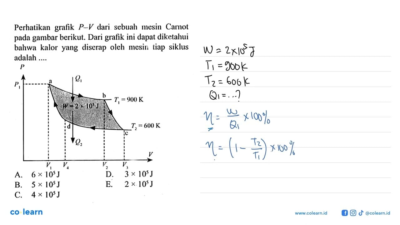 Perhatikan grafik P-V dari sebuah mesin Carnot pada gambar