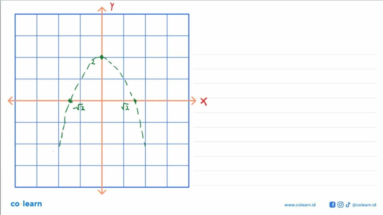 Daerah penyelesaian sistem pertidaksamaan { y>-x^(2)+2 y >=