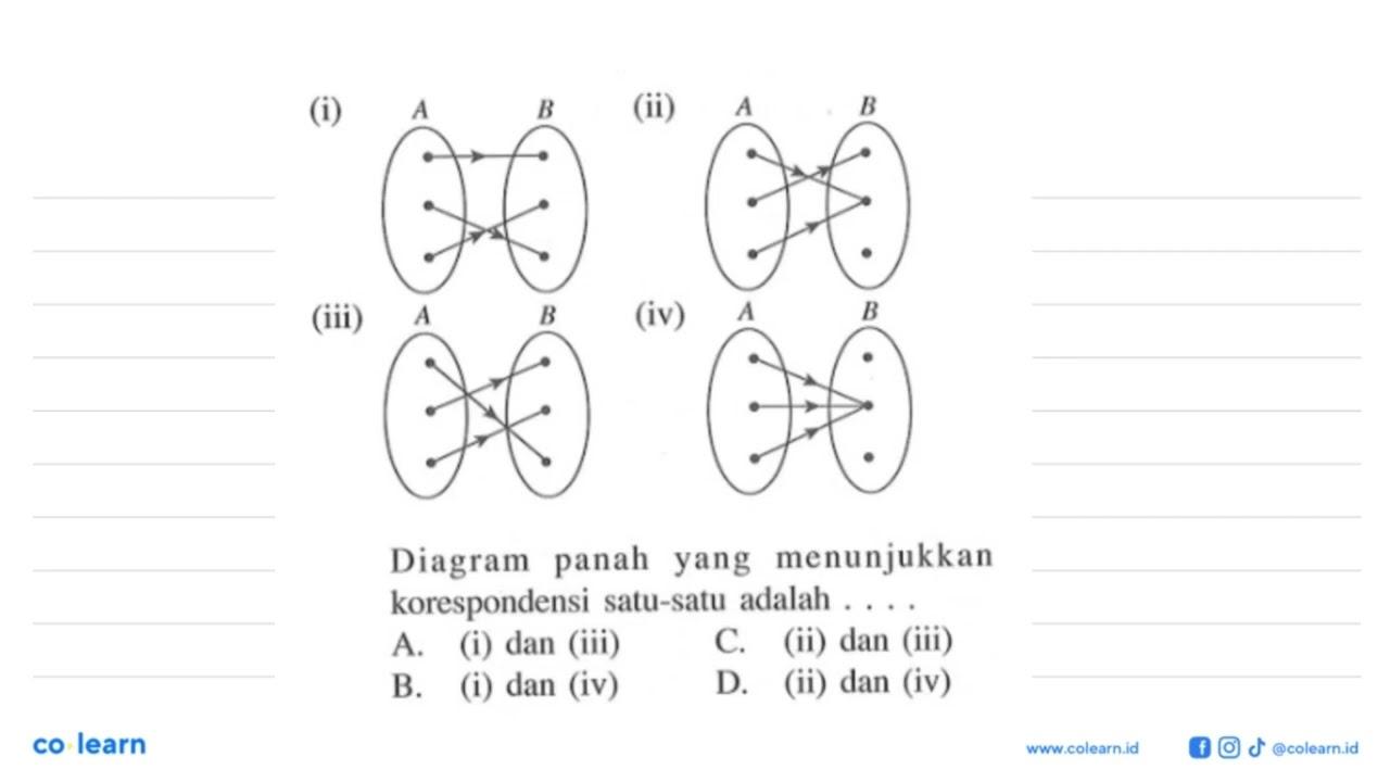 (i) A B (ii) A B (iii) A B (iv) A B Diagram panah yang