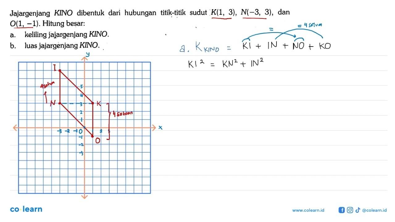 Jajargenjang KINO dibentuk dari hubungan titik-titik sudut