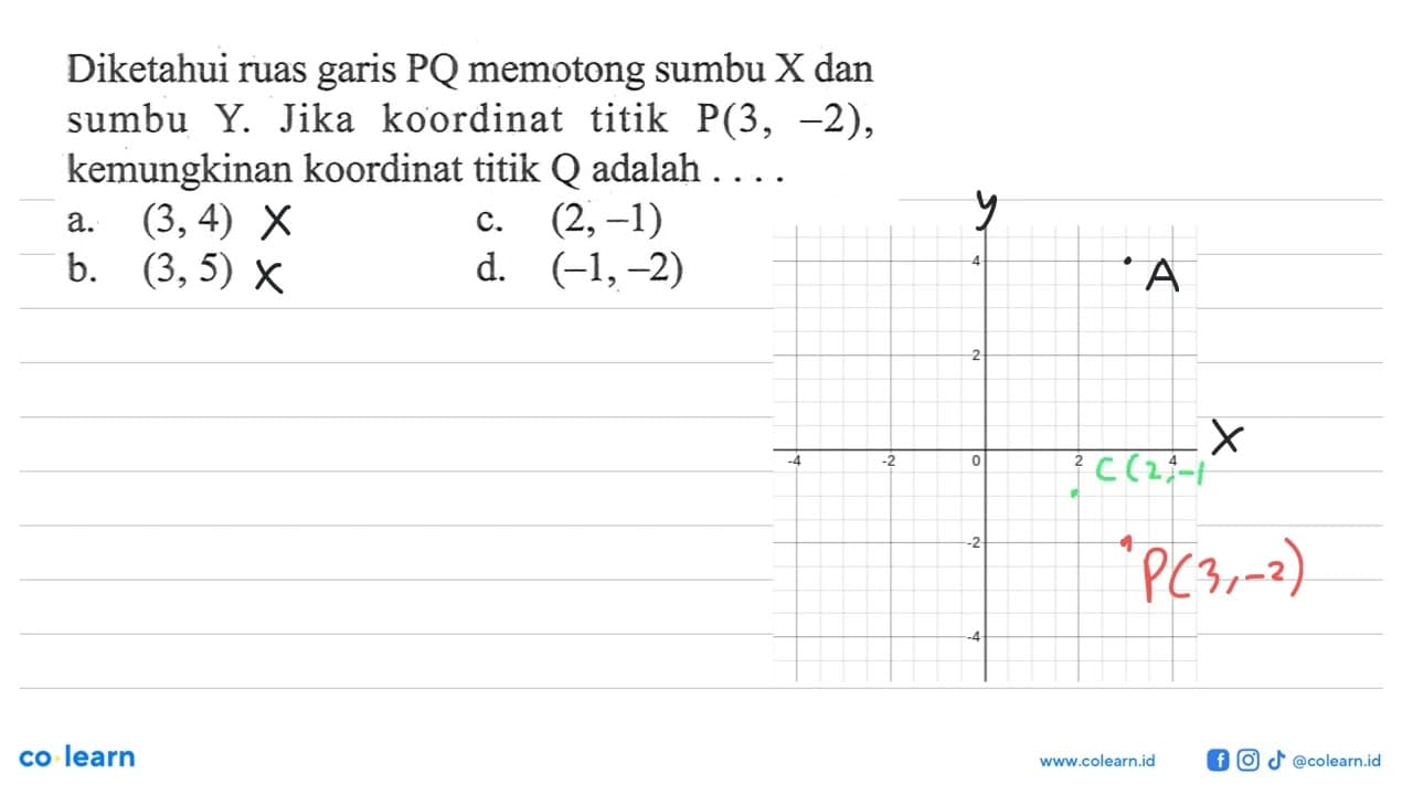 Diketahui ruas garis PQ memotong sumbu X dan sumbu Y. Jika