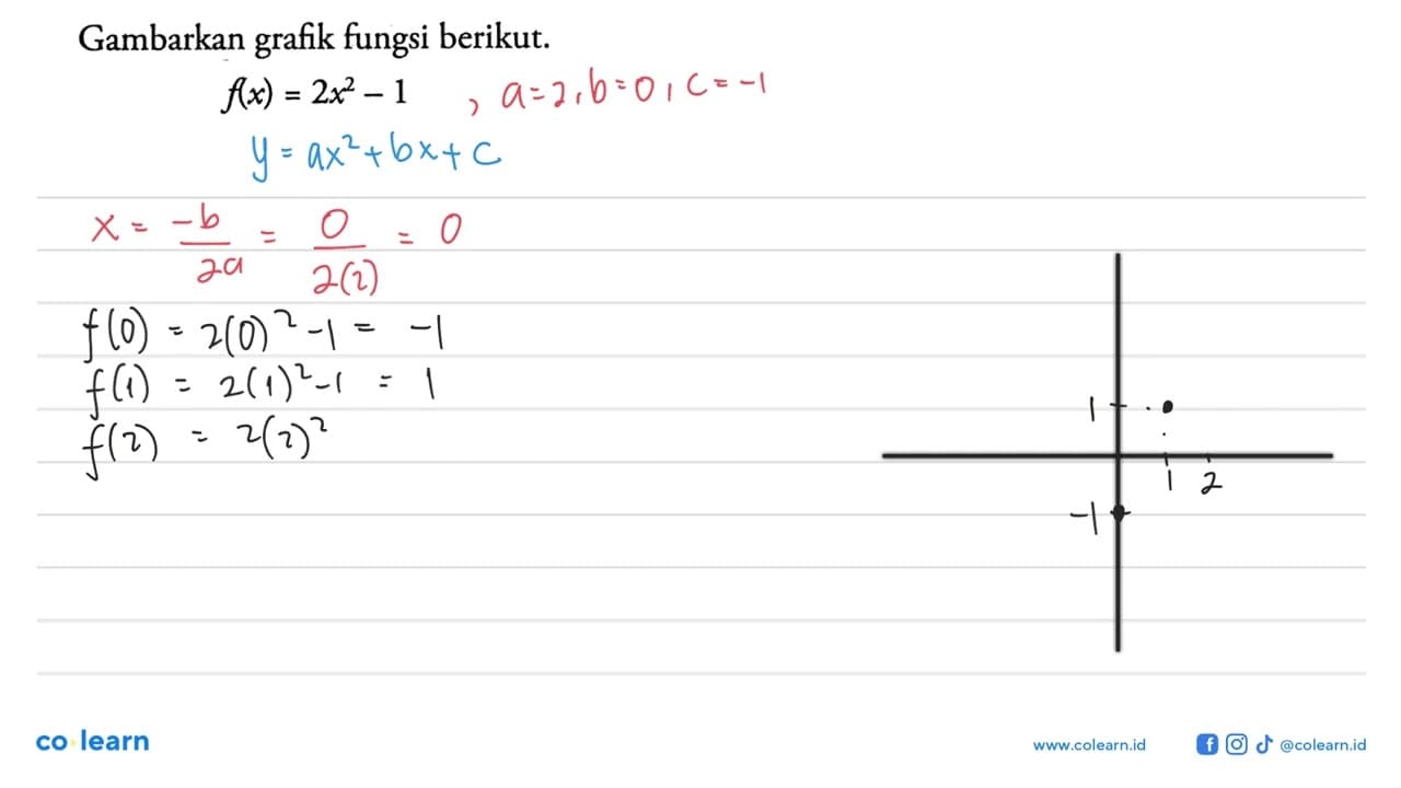 Gambarkan grafik fungsi berikut. f(x)=2x^2 -1