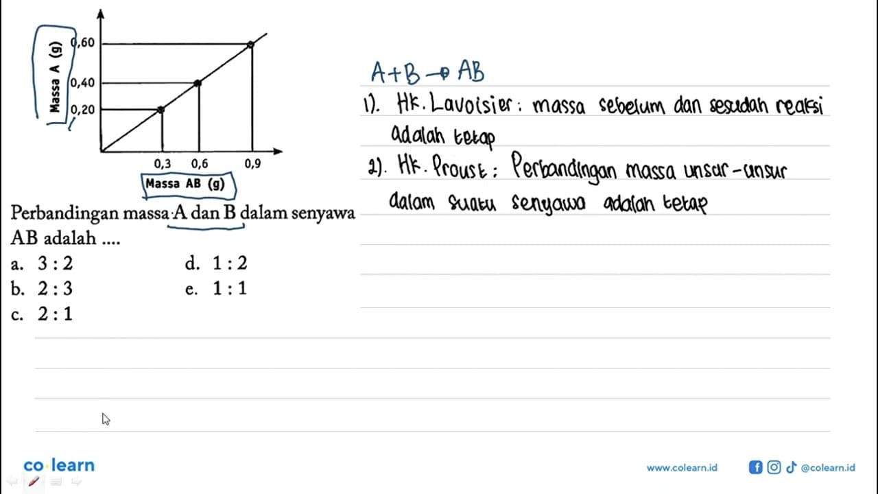 Perbandingan massa A dan B dalam senyawa AB adalah ....
