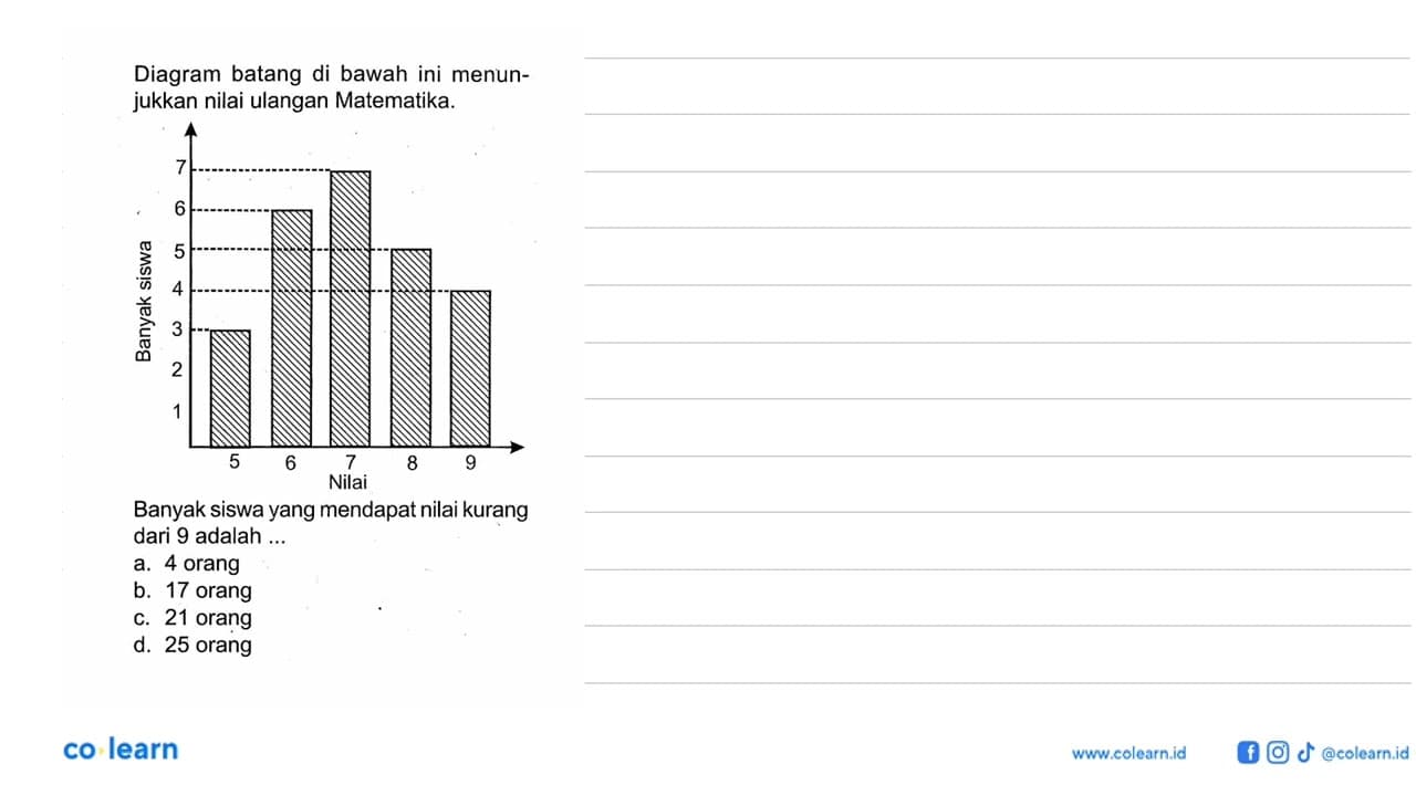 Diagram batang di bawah ini menunjukkan nilai ulangan