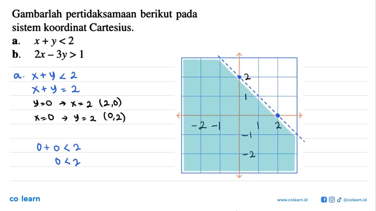 Gambarlah pertidaksamaan berikut pada sistem koordinat