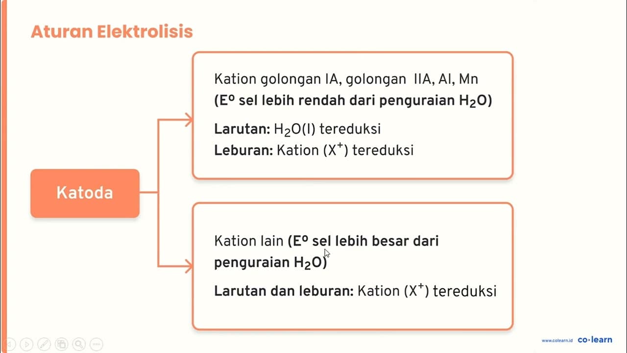 Sejumlah arus dapat mengendapkan 1,56 gram perak dari