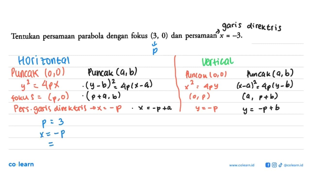 Tentukan persamaan parabola dengan fokus (3, 0) dan