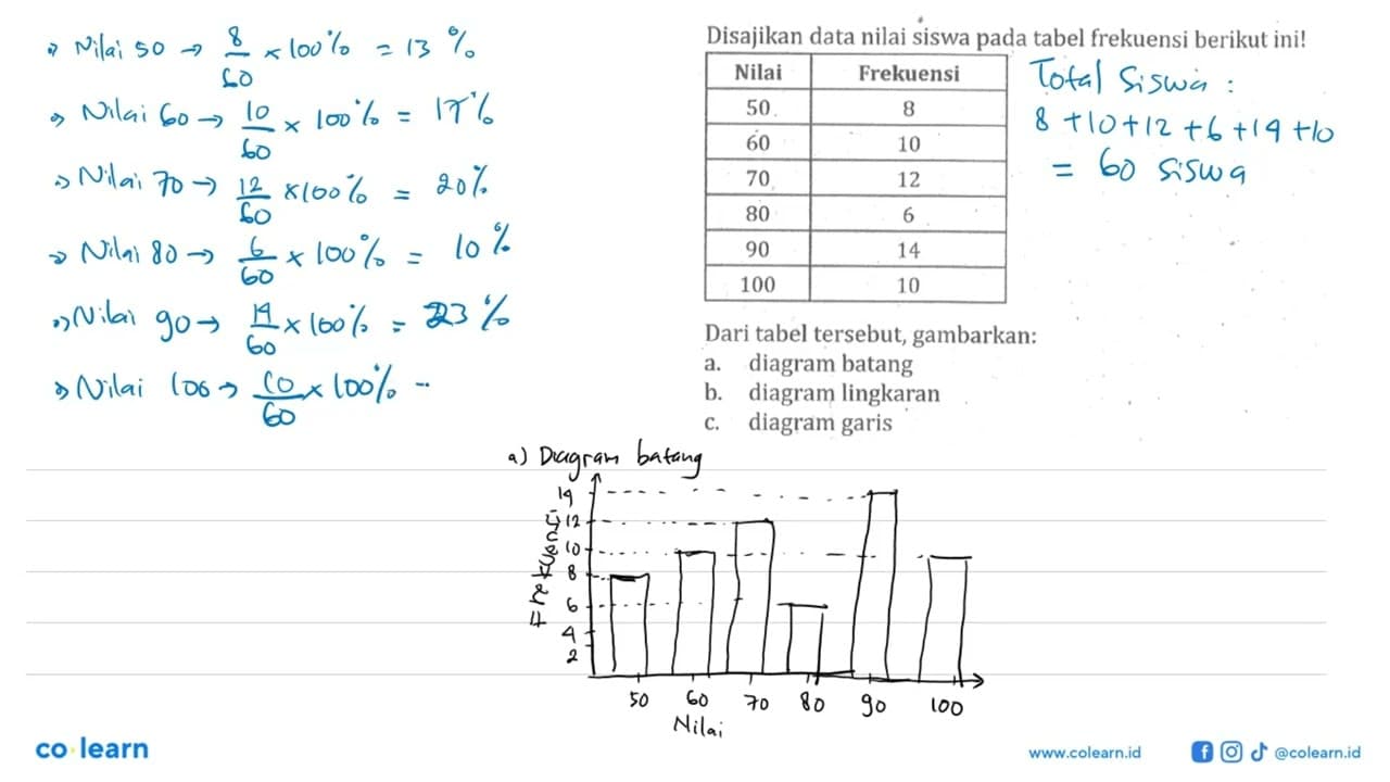 Disajikan data nilai siswa pada tabel frekuensi berikut