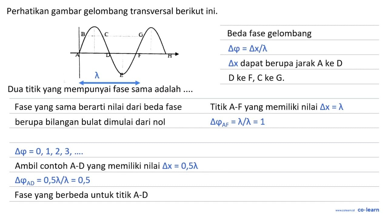 Perhatikan gambar gelombang transversal berikut ini. Dua