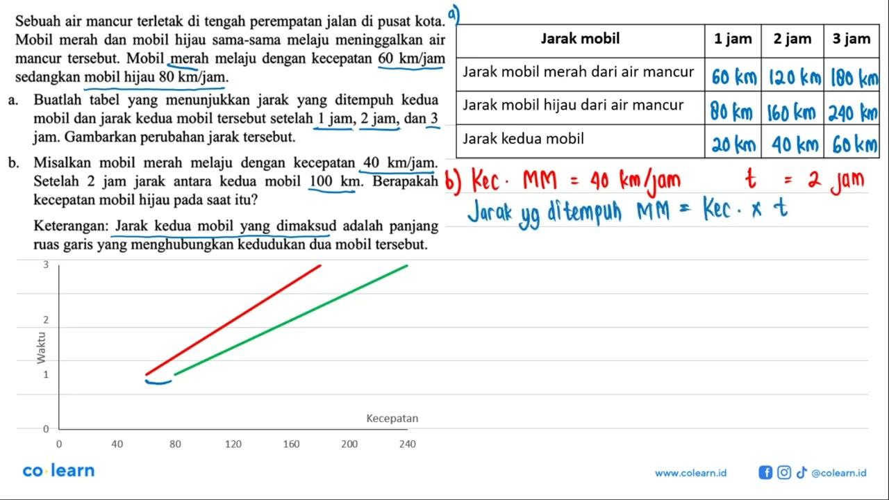 Sebuah air mancur terletak di tengah perempatan jalan di