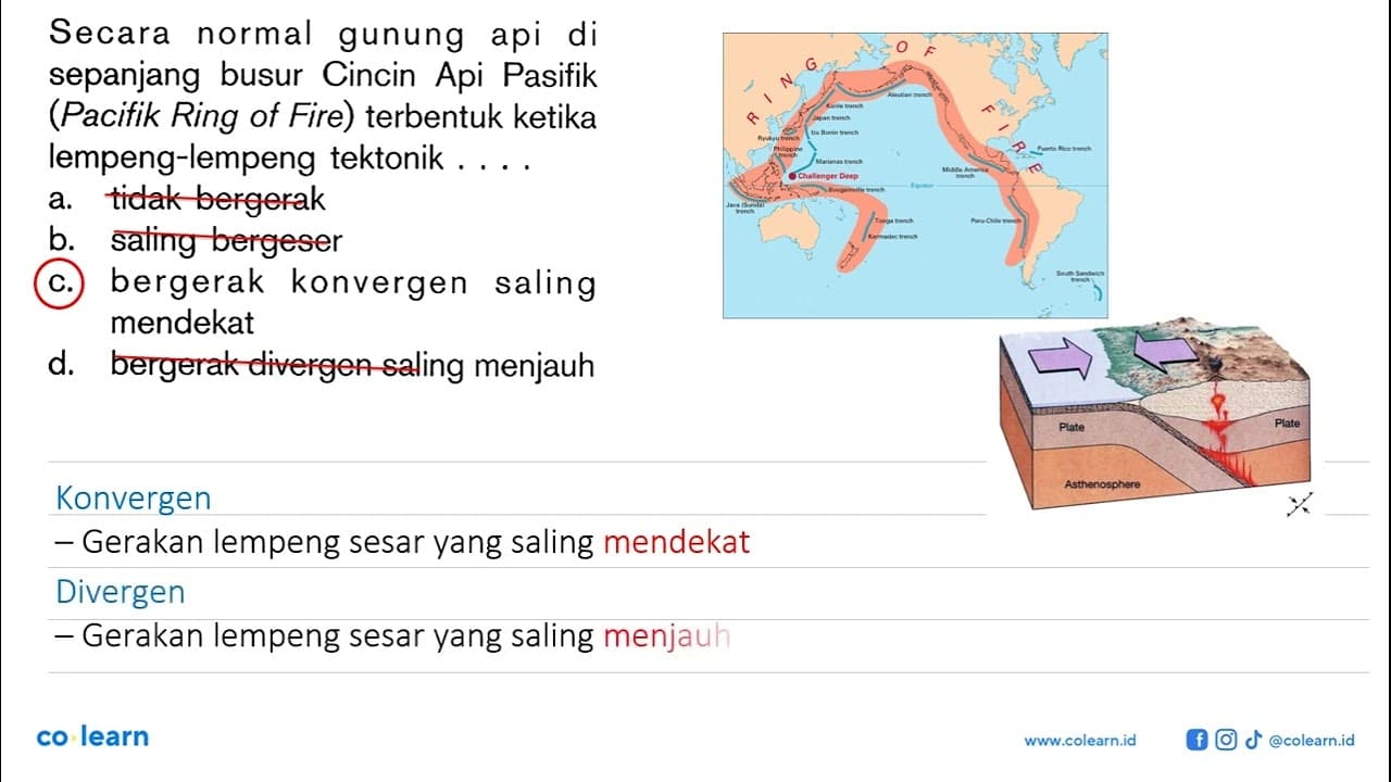 Secara normal gunung api di sepanjang busur Cincin Api