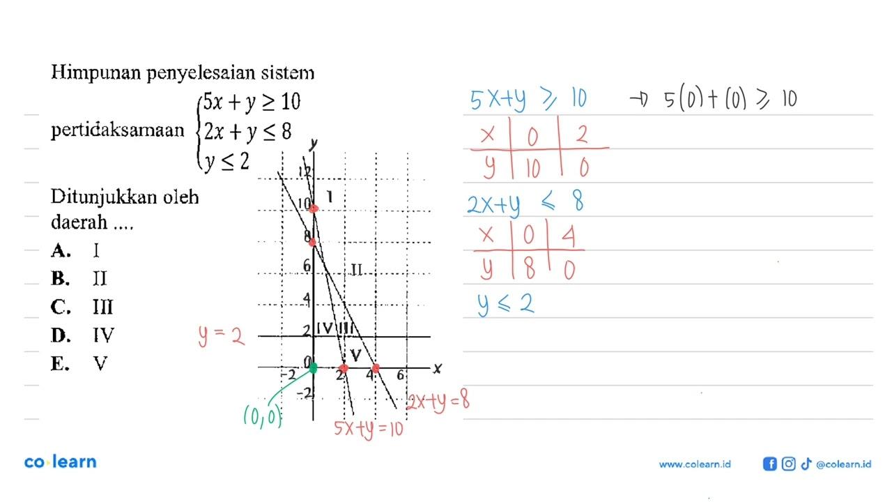 Himpunan penyelesaian sistem 5x+y>=10 pertidaksamaan 2x +y