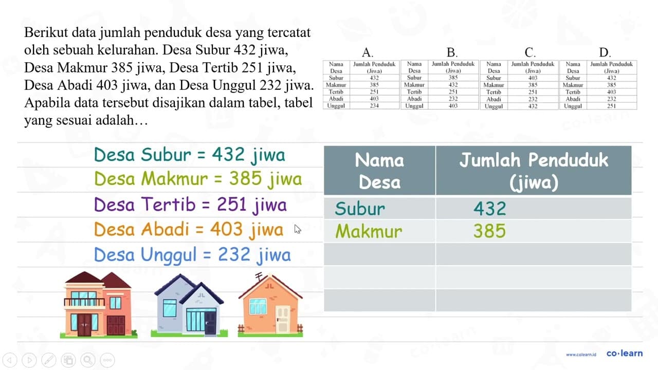 Berikut data jumlah penduduk desa yang tercatat oleh sebuah