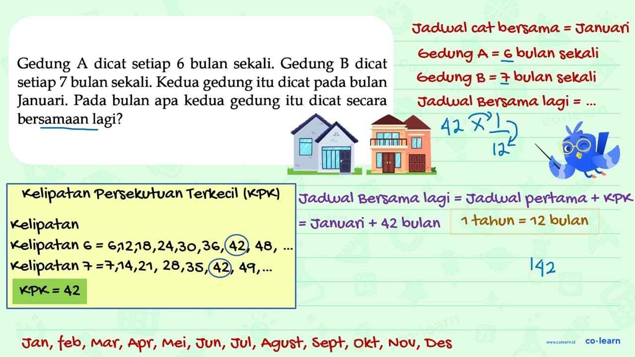 Gedung A dicat setiap 6 bulan sekali. Gedung B dicat setiap