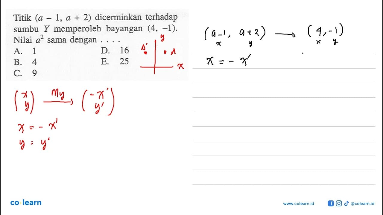 Titik (a-1, a+2) dicerminkan terhadap sumbu Y memperoleh