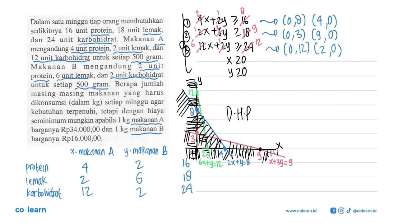 Dalam satu minggu tiap orang membutuhkan sedikitnya 16 unit