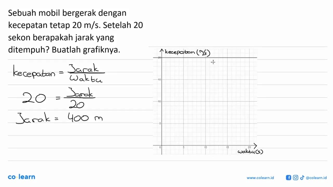 Sebuah mobil bergerak dengan kecepatan tetap 20 m/s.