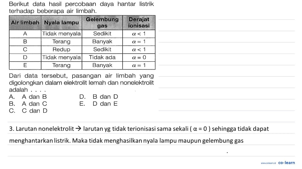 Berikut data hasil percobaan daya hantar listrik terhadap