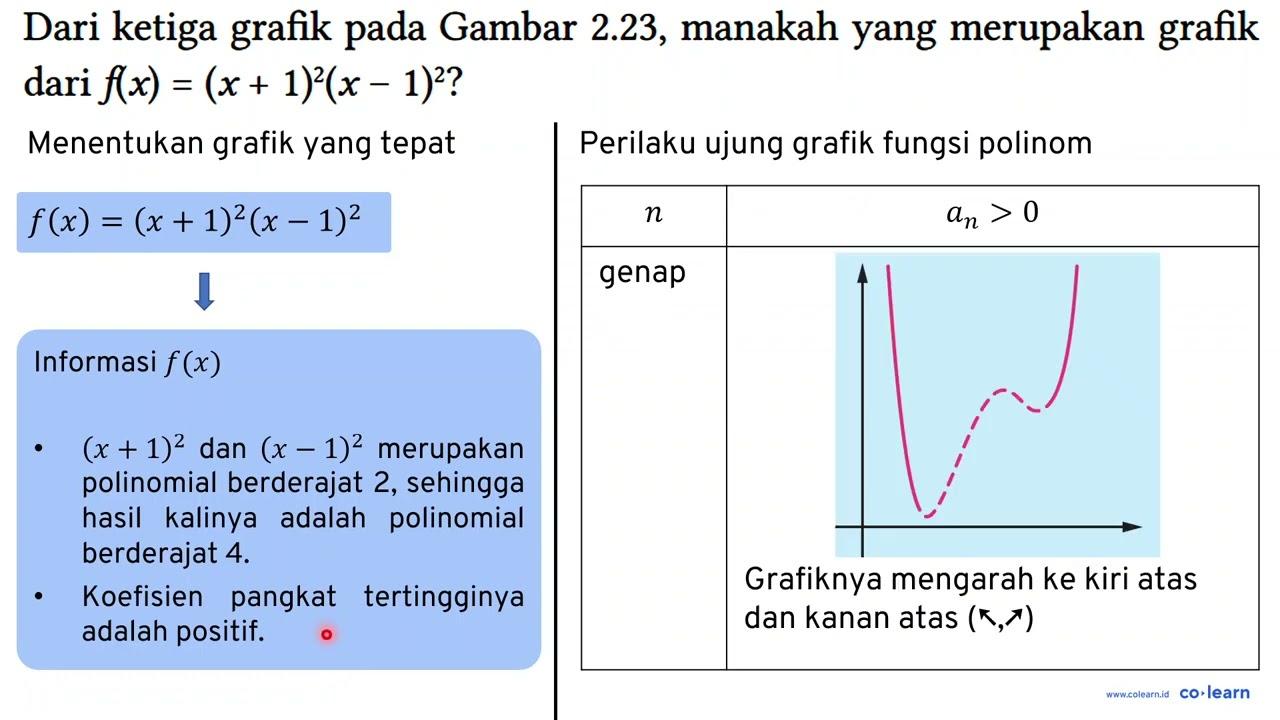 Dari ketiga grafik pada Gambar 2.23, manakah yang merupakan