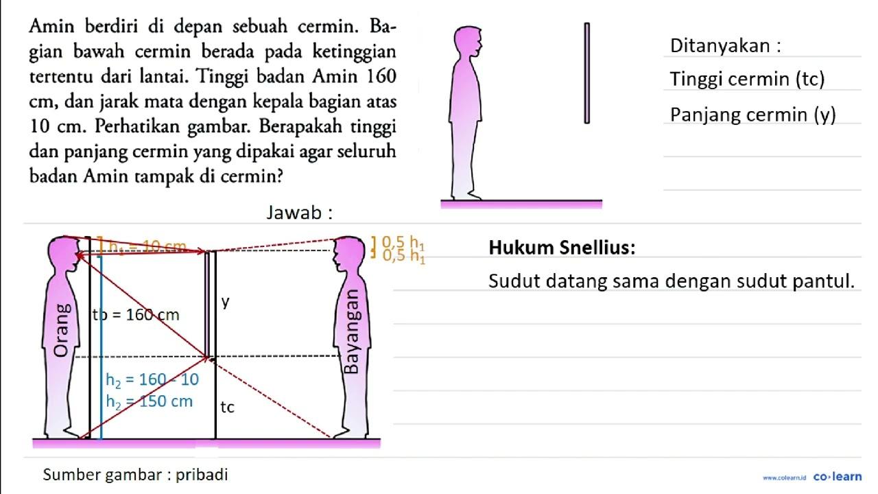 Amin berdiri di depan sebuah cermin. Bagian bawah cermin