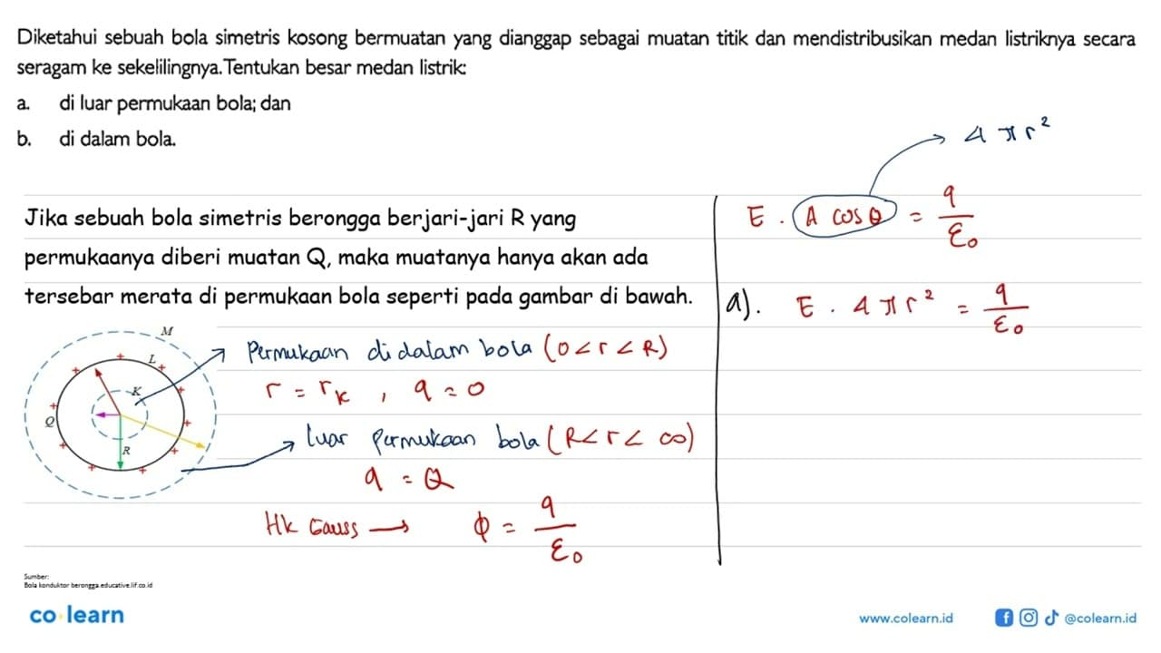 Diketahui sebuah bola simetris kosong bermuatan yang