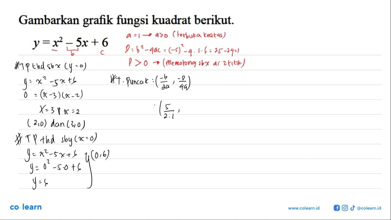 Gambarkan grafik fungsi kuadrat berikut. y = x^2 - 5x + 6