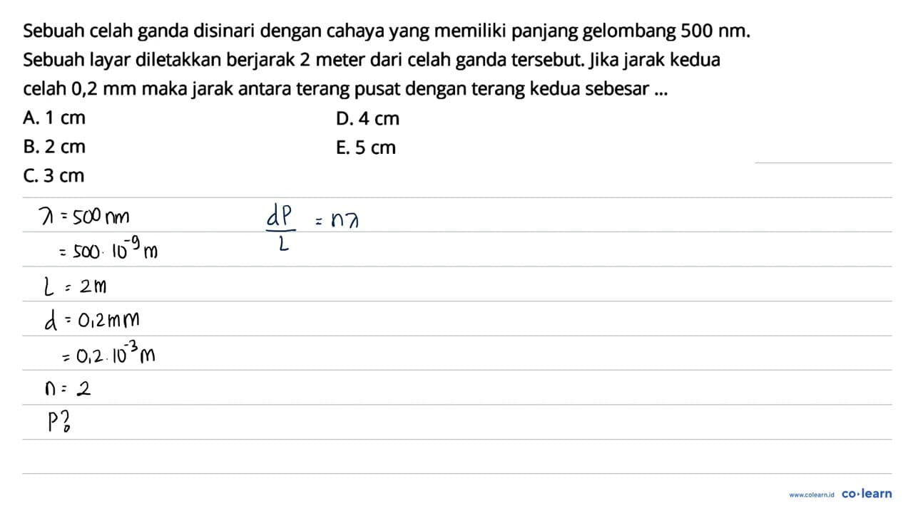 Sebuah celah ganda disinari dengan cahaya yang memiliki