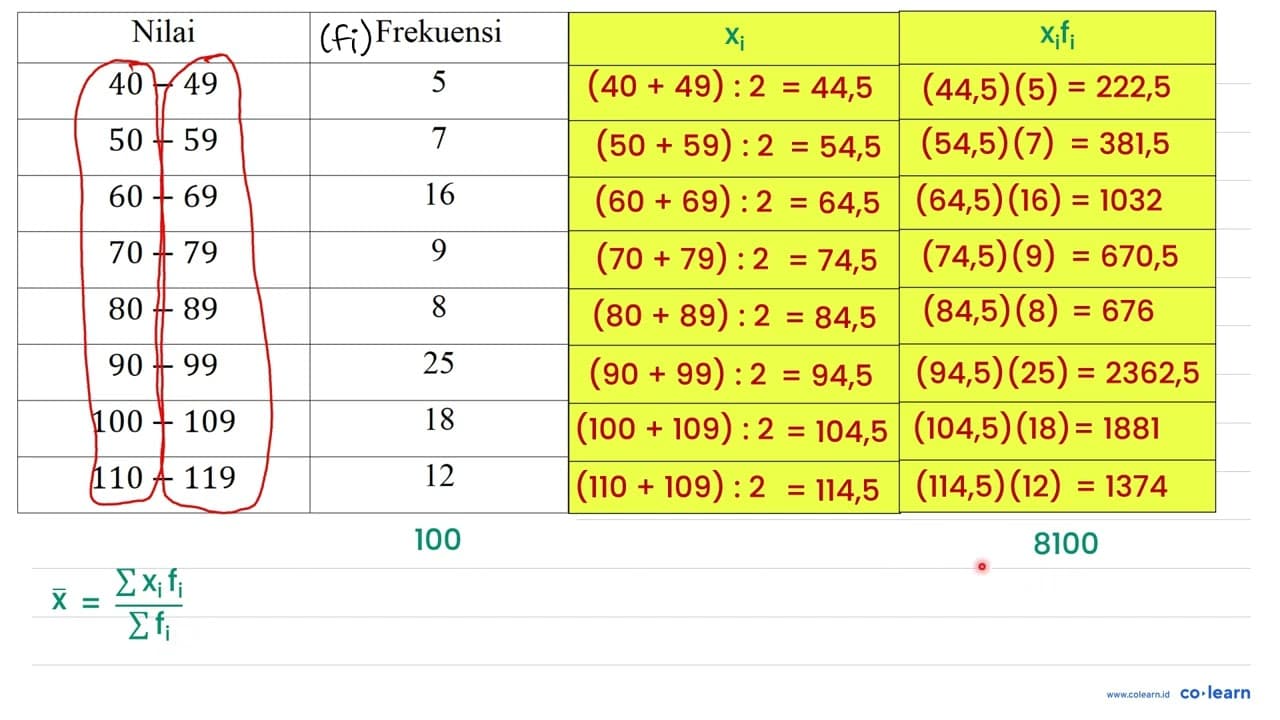 Perhatikan data dari tabel distribusi frekuensi berikut.