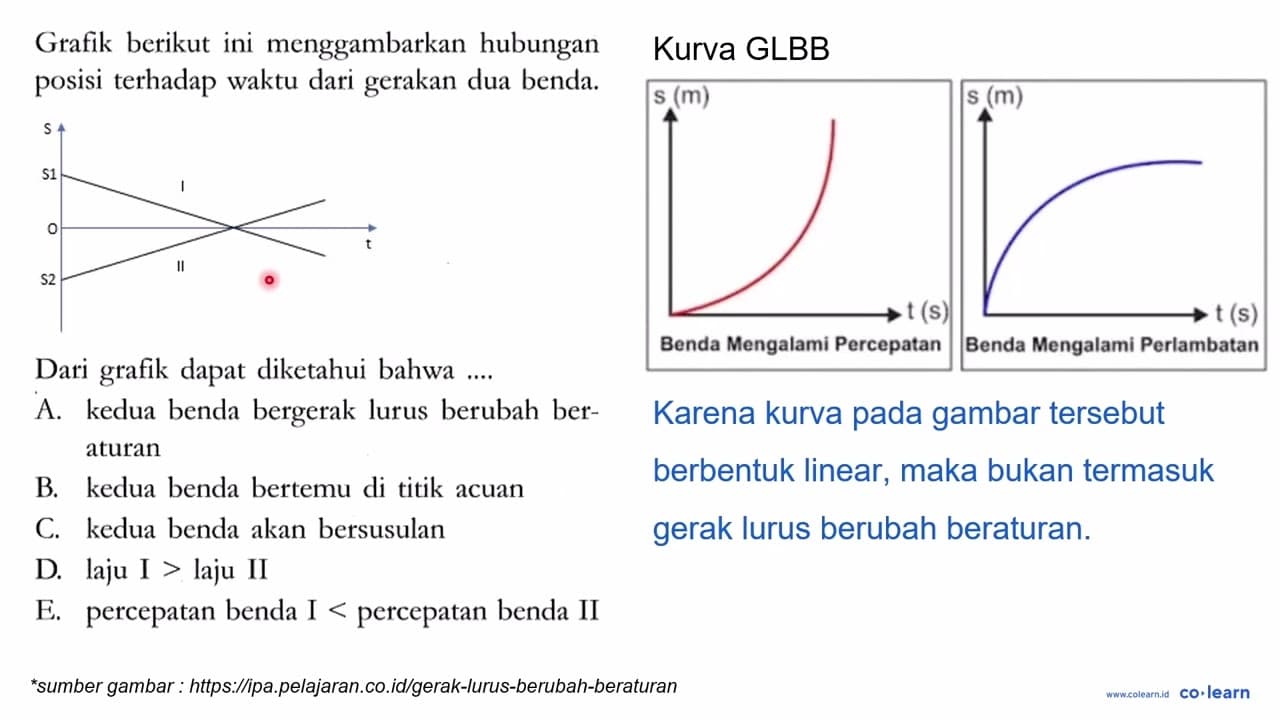 Grafik berikut ini menggambarkan hubungan posisi terhadap