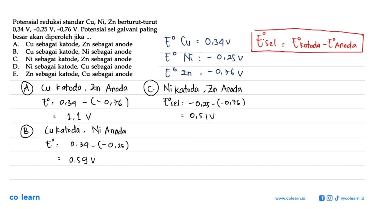Potensial reduksi standar Cu, Ni, Zn berturut-turut 0,34 V,