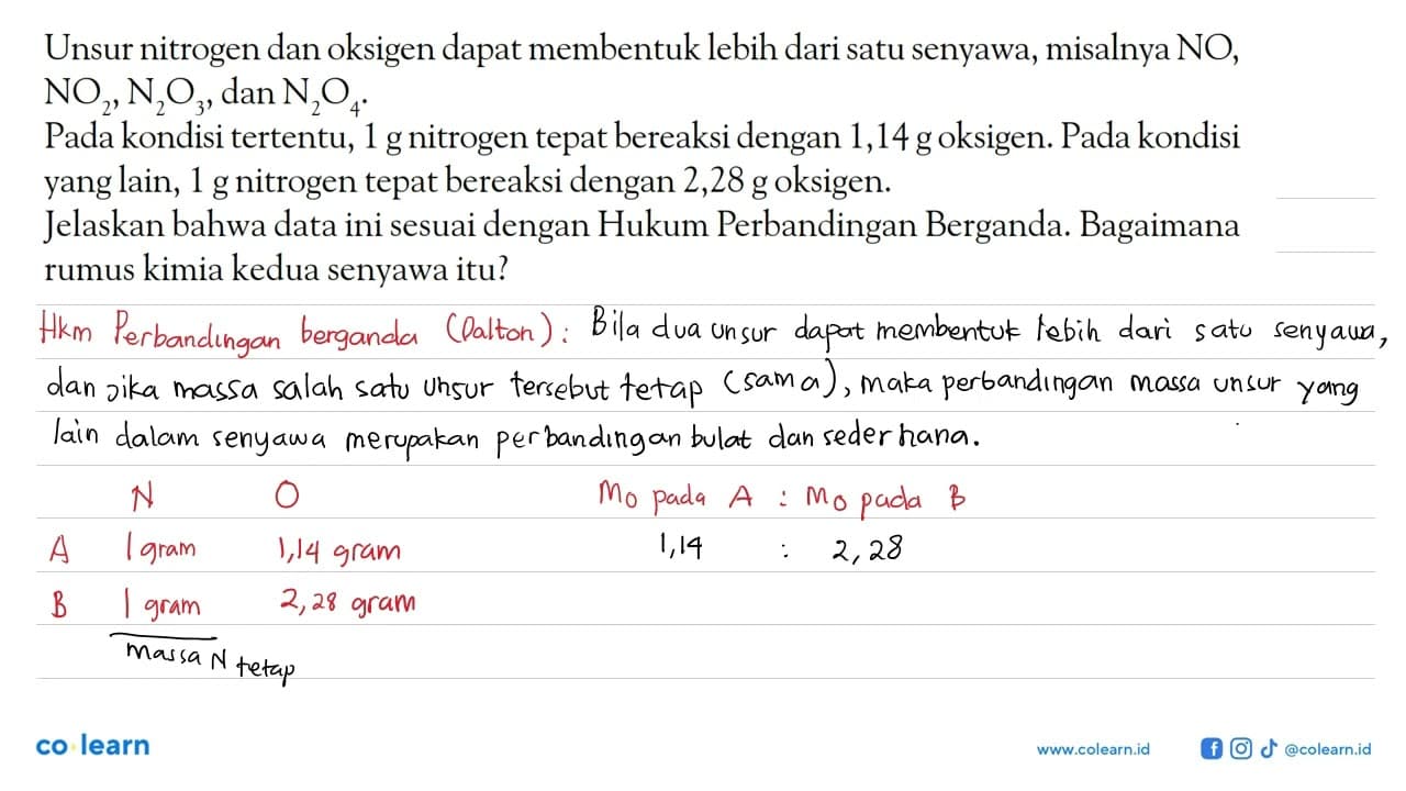 Unsur nitrogen dan oksigen dapat membentuk lebih dari satu