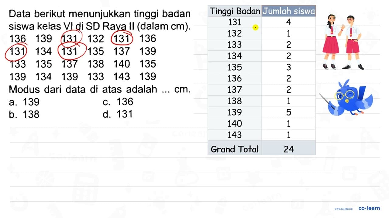 Data berikut menunjukkan tinggi badan siswa kelas VI di SD