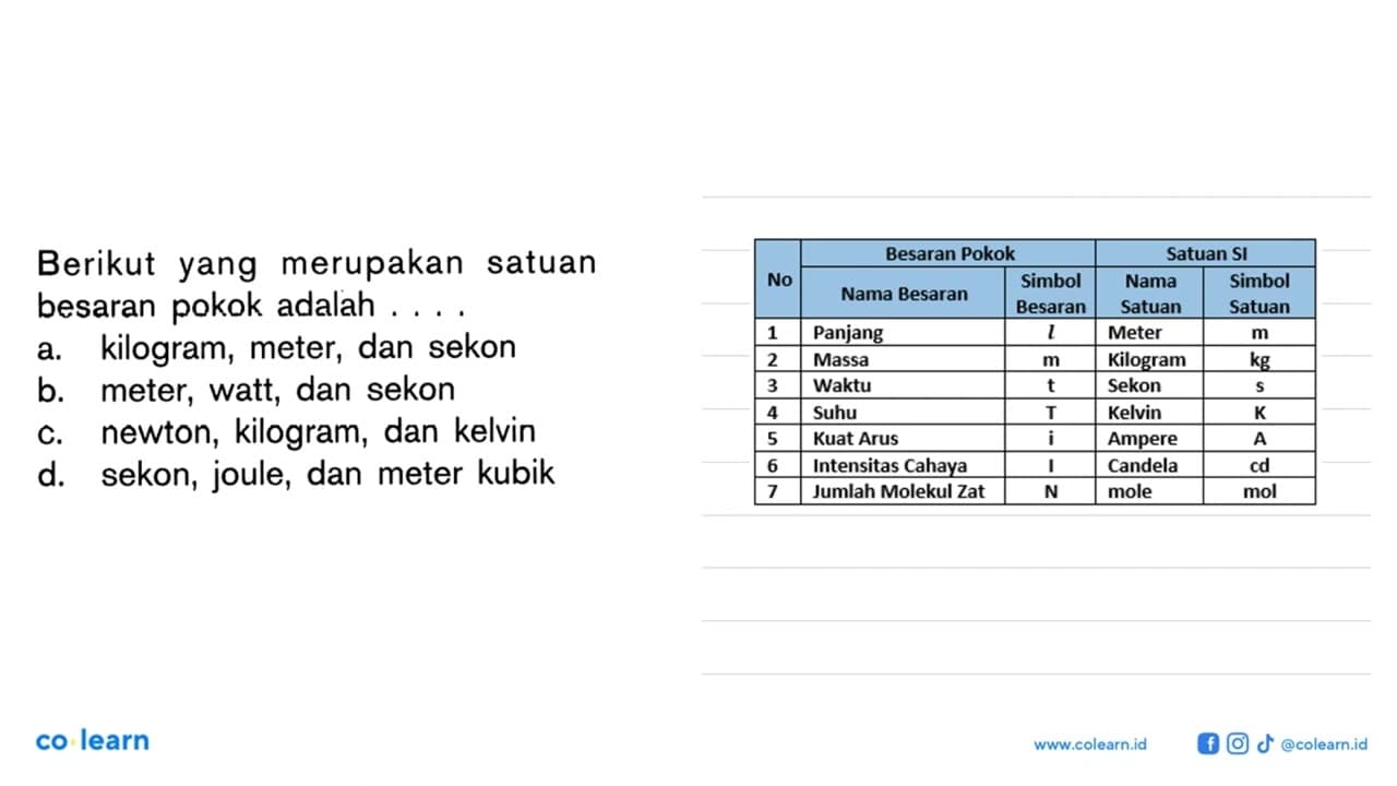 Berikut yang merupakan satuan besaran pokok adalah