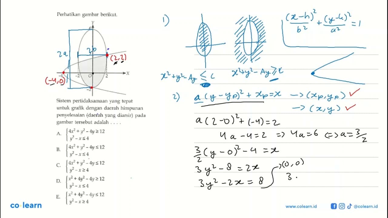 Perhatikan gambar berikut. 6 2 x -4 -2 O 2 -2 Sistem