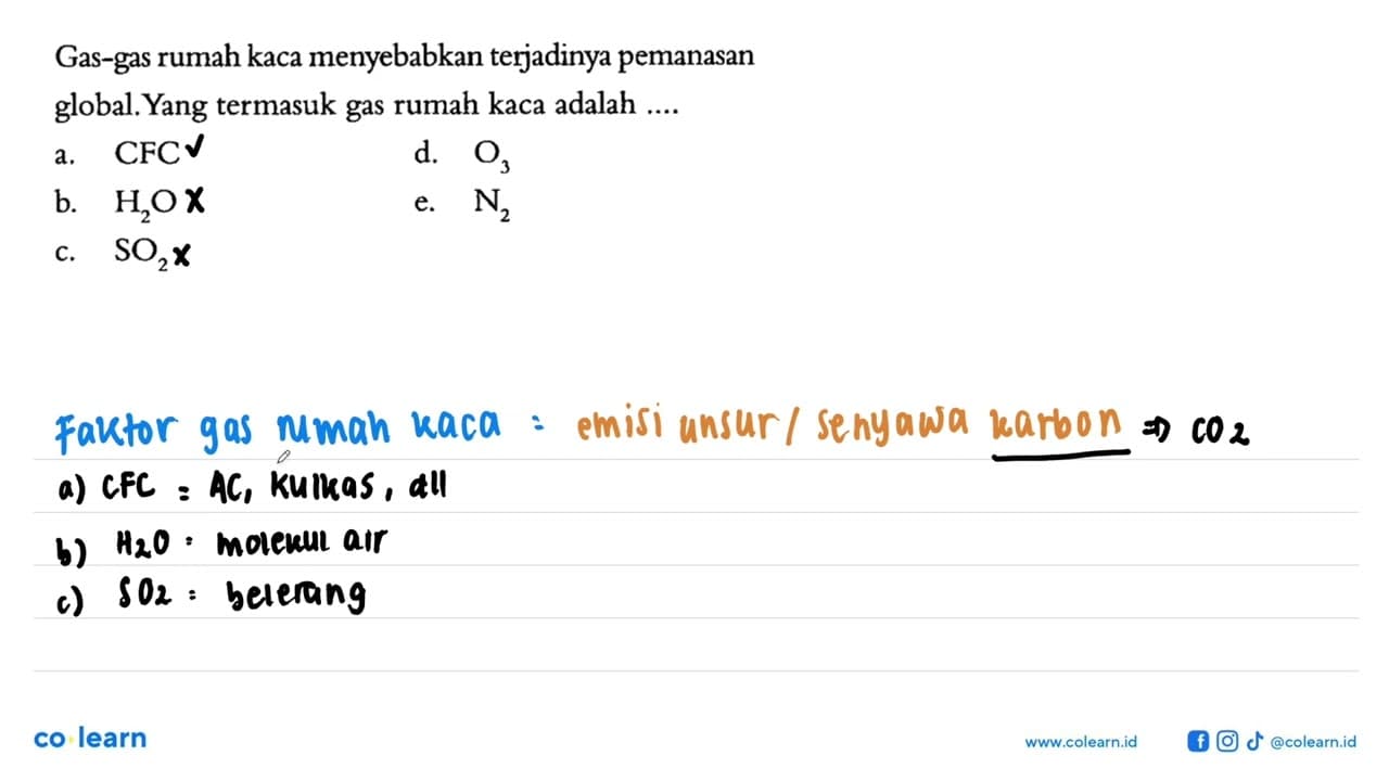 Gas-gas rumah kaca menyebabkan terjadinya pemanasan global.