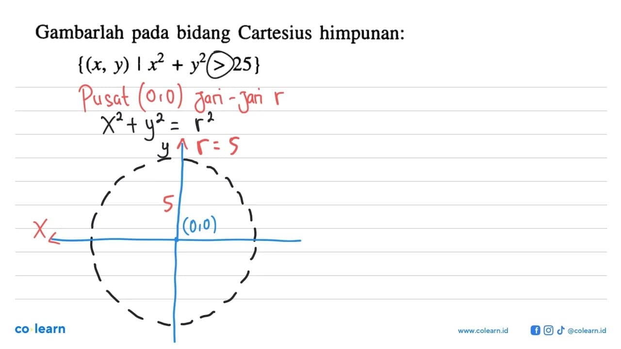 Gambarlah pada bidang Cartesius himpunan: