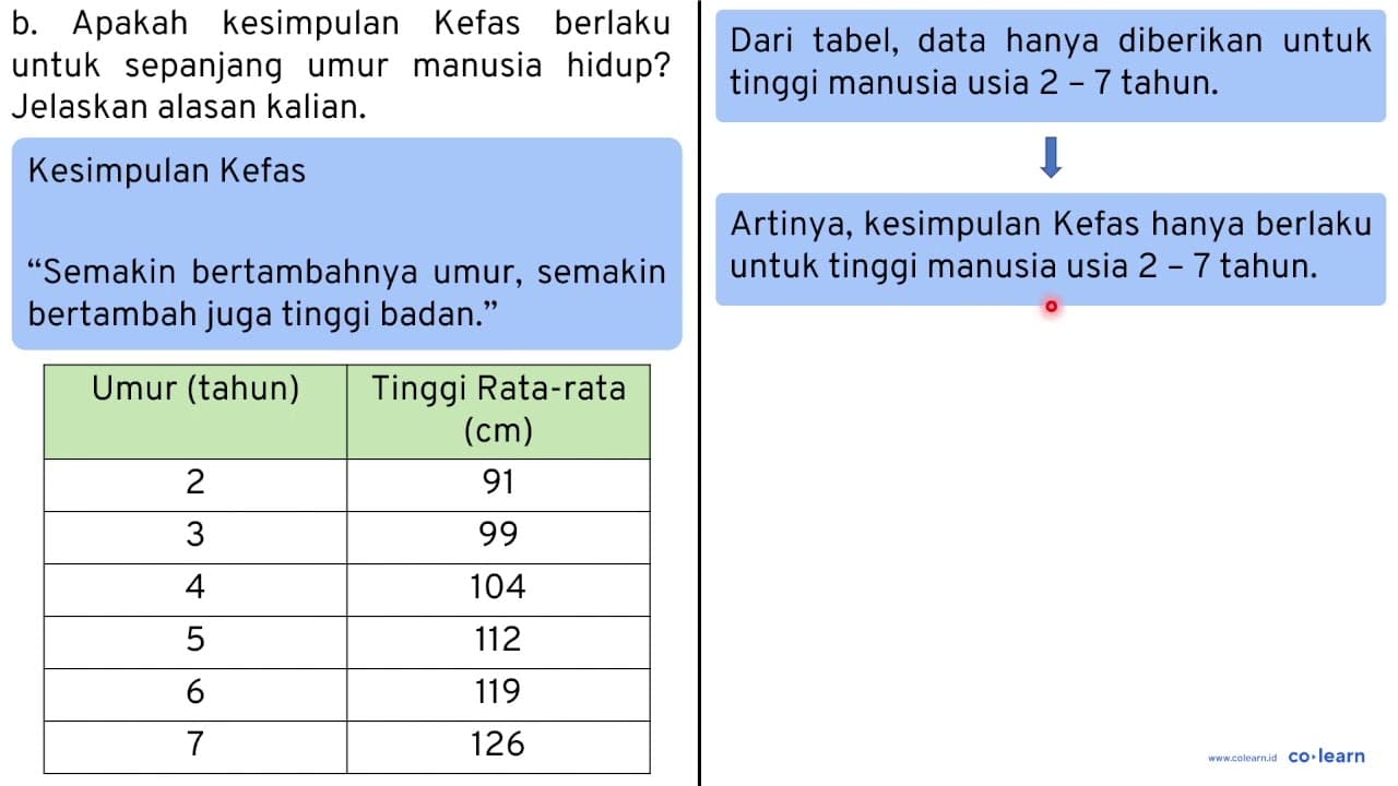 Suatu hari saat pelajaran Statistika, guru menyajikan data