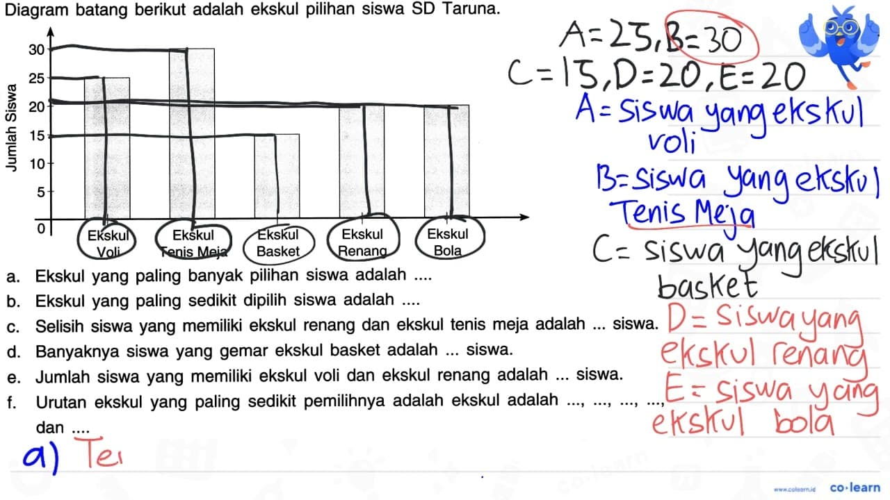 Diagram batang berikut adalah ekskul pilihan siswa SD