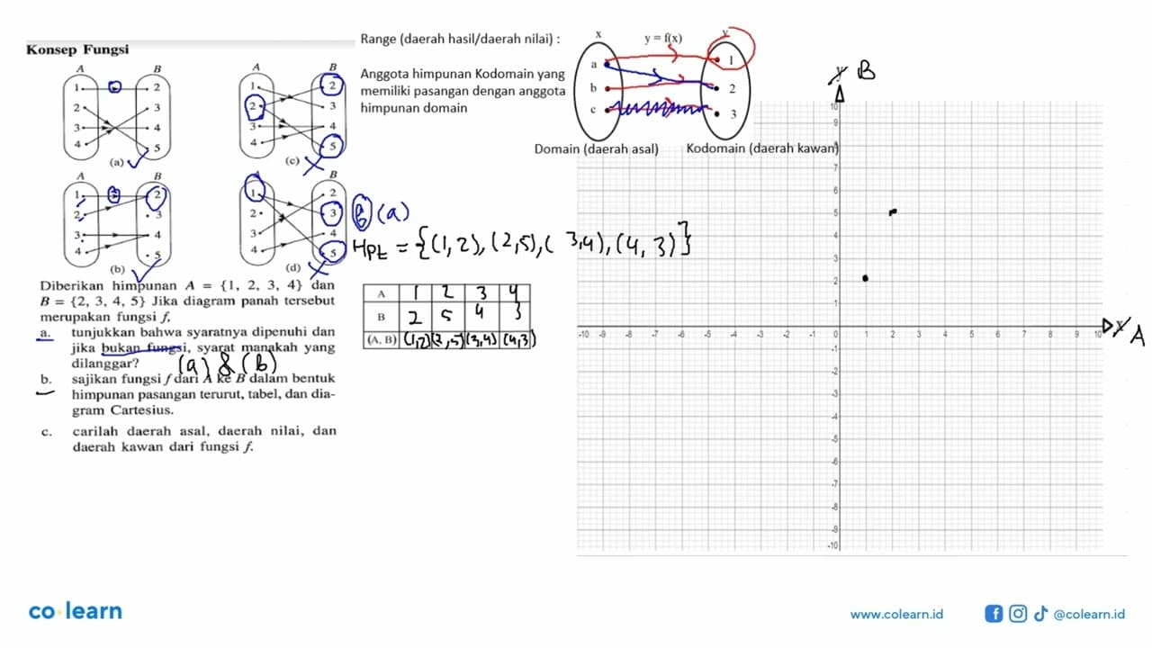 Konsep Fungsi A 1 2 3 4 B 2 3 4 5 (a) A 1 2 3 4 B 2 3 4 5