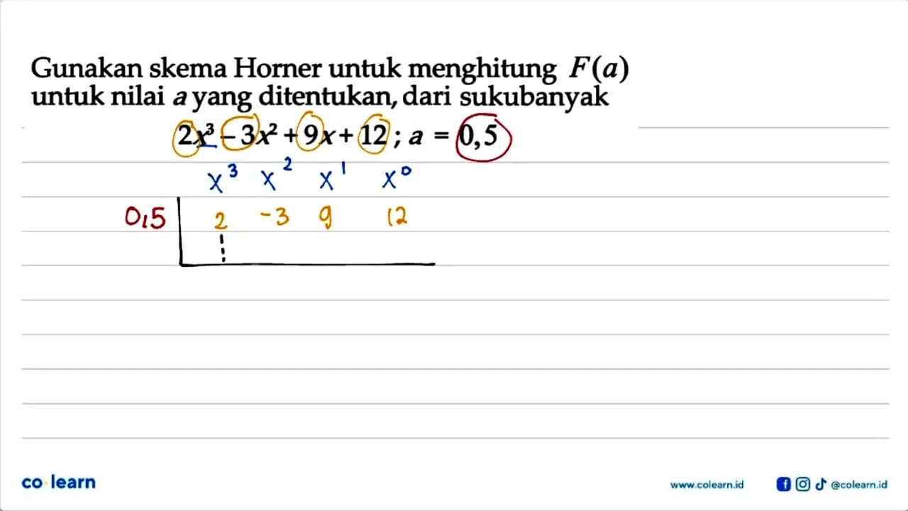 Gunakan skema Horner untuk menghitung F(a) untuk nilai a