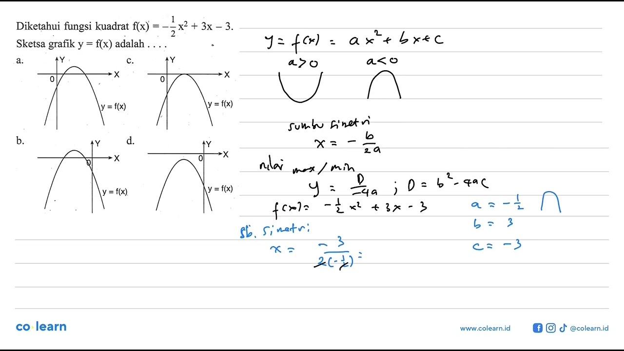 Diketahui fungsi kuadrat f(x) = -1/2 x^2 + 3x - 3 Sketsa