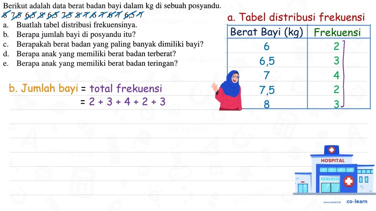 Berikut adalah data berat badan bayi dalam kg di sebuah