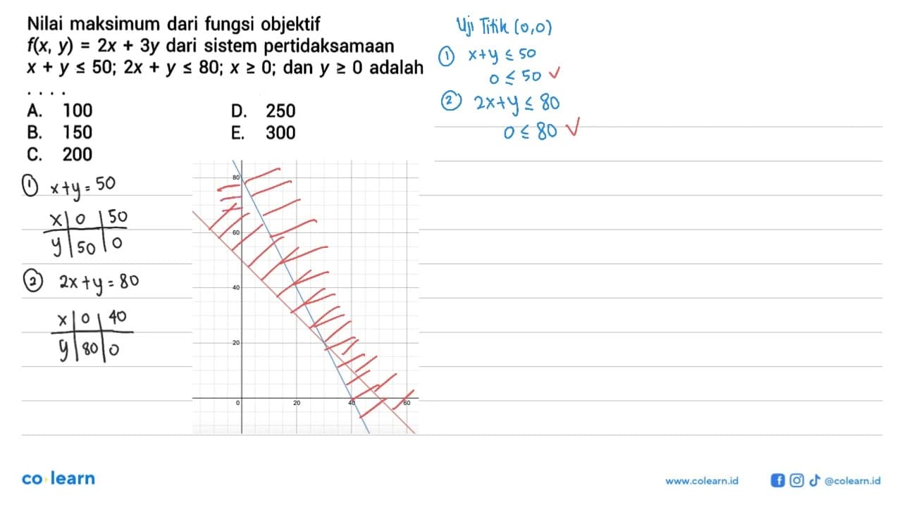 Nilai maksimum dari fungsi objektif f(x, y)=2x+3y dari