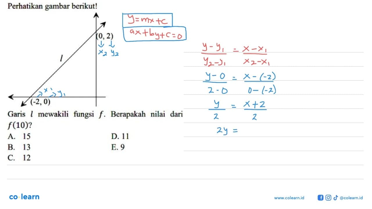 Perhatikan gambar berikut! (0,2) l (-2,0) Garis l mewakili