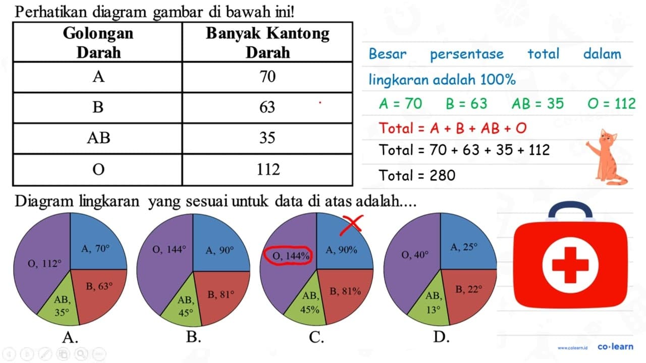 Perhatikan diagram gambar di bawah ini! Golongan Darah