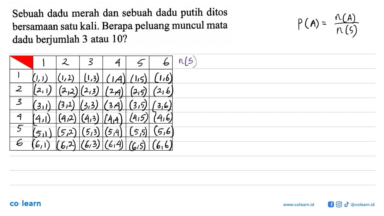 Sebuah dadu merah dan sebuah dadu putih ditos bersamaan