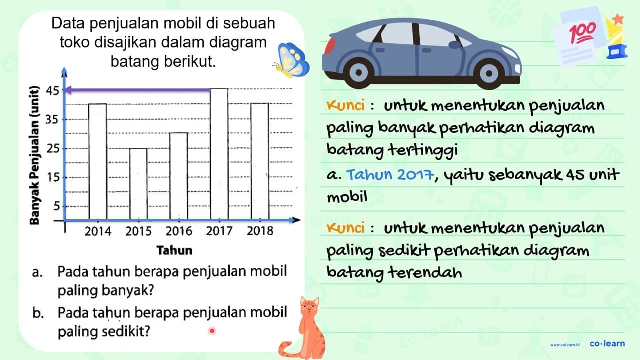 Data penjualan mobil di sebuah toko disajikan dalam diagram