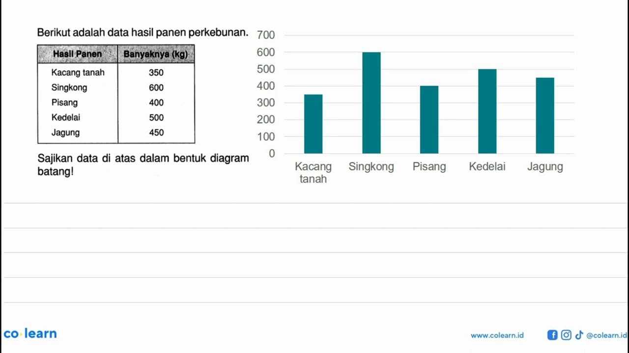 Berikut adalah data hasil panen perkebunan. Hasil Panen