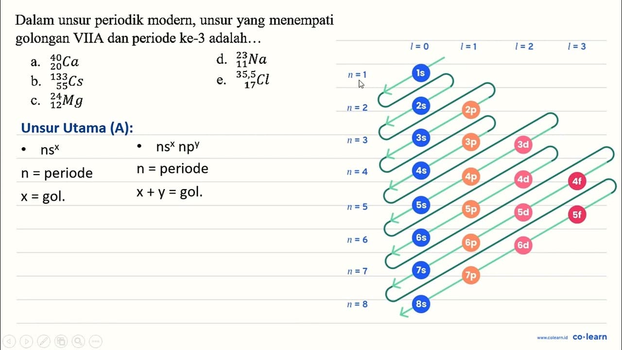 Dalam unsur periodik modern, unsur yang menempati golongan